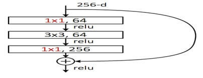 conv2d keras tutorial | keras conv2d example