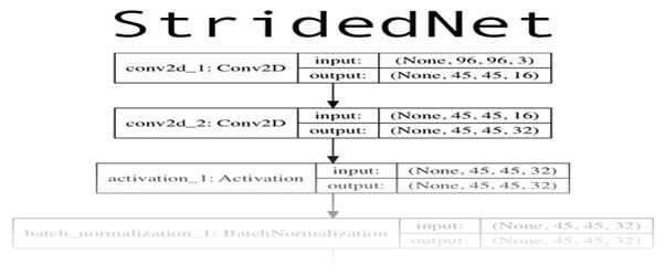 keras conv2d example