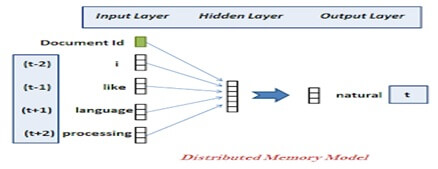 gensim doc2vec tutorial