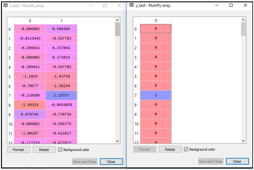 K-Nearest Neighbor(KNN) Algorithm for Machine Learning