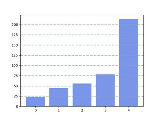 bar-chart-in-matplotlib-matplotlib-bar-chart-with-example