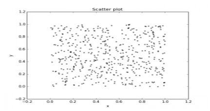 draw scatter plot matplotlib