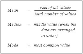 measures of central tendency