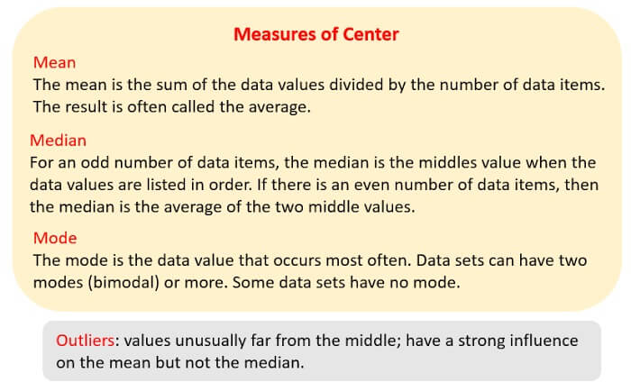 measures of spread