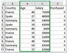 sklearn minmaxscaler example