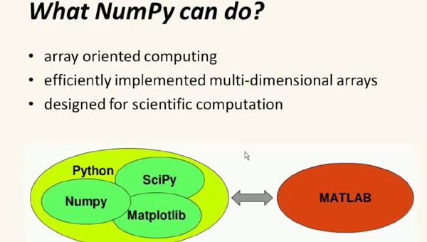 Numpy functions in Python |Arithmetic numpy functions