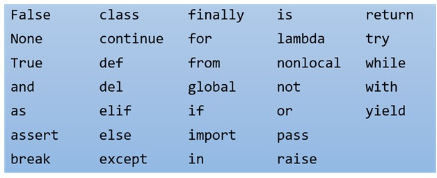 python-random-order-generator-using-filtering-and-recursion-stack-overflow