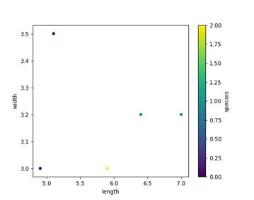 python pandas scatter plot correlation