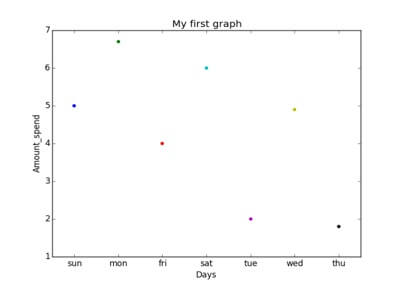 seaborn scatter plot with groups example