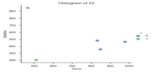 seaborn scatter plot with histogram