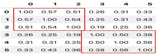 cosine similarity in python