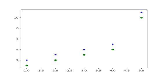 make a line scatter plot matplotlib