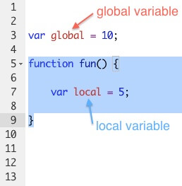 declare declaration variables