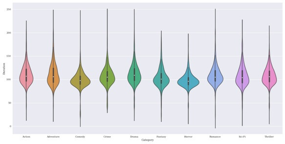 violin plot python tutorial | seaborn violin plot in python