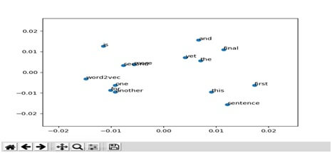 python word2vec example